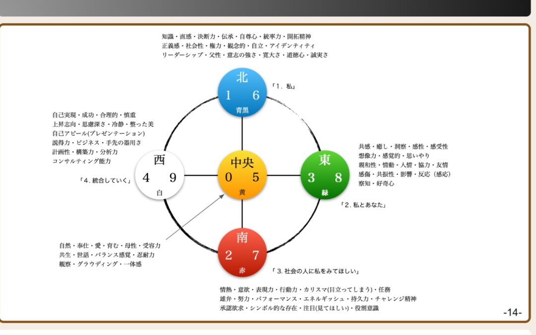 TAO・CODE (タオコード)連続講座 開講！